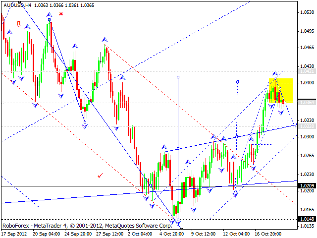 Технический анализ на 19.10.2012 EUR/USD, GBP/USD, USD/JPY, USD/CHF, AUD/USD, GOLD