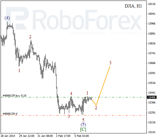 Волновой анализ Индекса DJIA Доу-Джонс на 6 февраля 2014