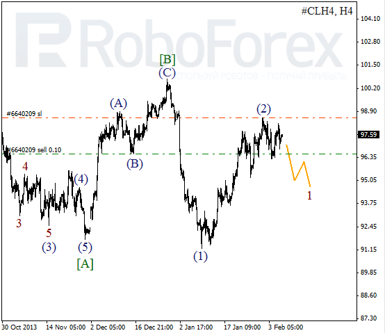 Волновой анализ фьючерса Crude Oil Нефть на 6 февраля 2014