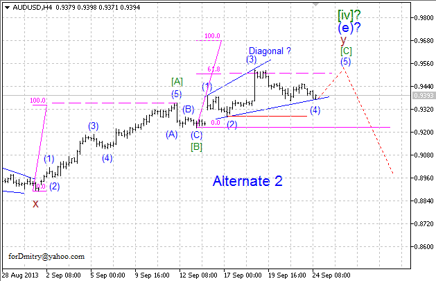 Разворот вниз? Подтверждения пока нет. (Волновой анализ AUD/USD на 24.09.2013)