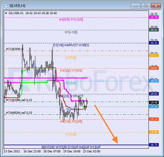 Анализ уровней Мюррея для SILVER Серебро на 23 декабря 2013