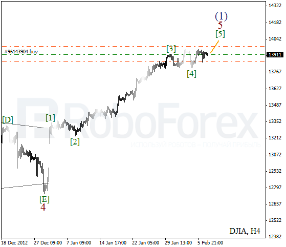 Волновой анализ индекса DJIA Доу-Джонса на 7 февраля 2013