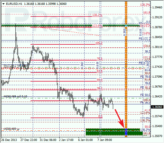 Анализ по Фибоначчи на 8 января 2014 EUR/USD Евро доллар