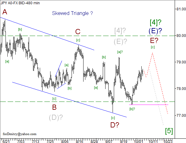 Волновой анализ пары USD/JPY на 08.10.2012