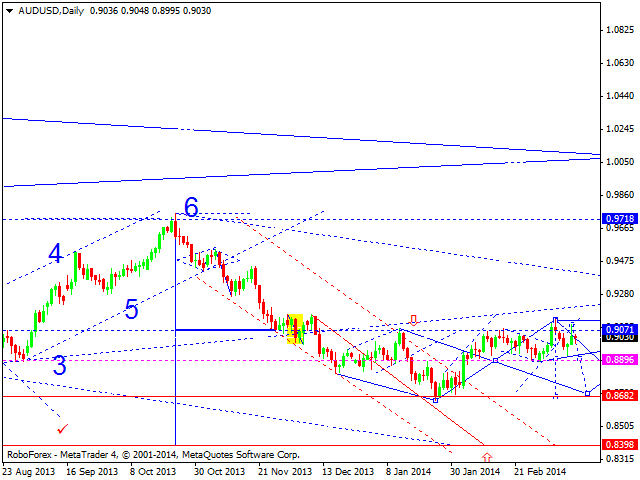 AUDUSD