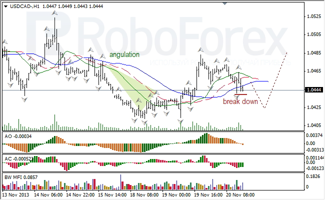 Анализ индикаторов Б. Вильямса для USD/CAD на 21.11.2013