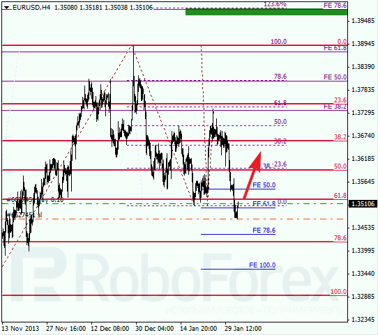 Анализ по Фибоначчи для EUR/USD Евро доллар на 3 февраля 2014