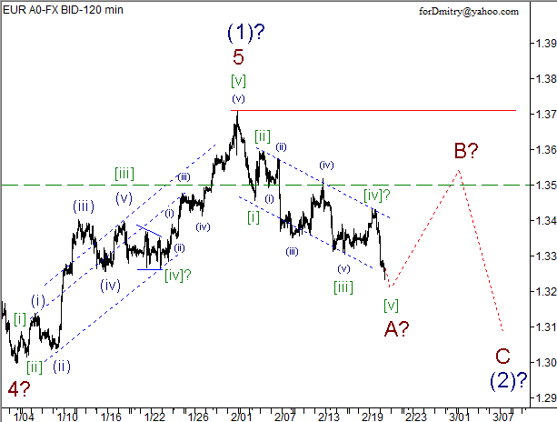 Волновой анализ пары EUR/USD на 21.02.2013