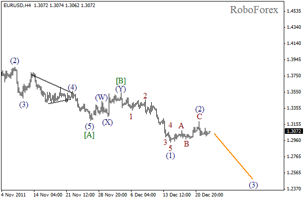 Волновой анализ пары EUR USD Евро Доллар на 23 декабря 2011