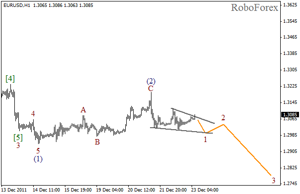 Волновой анализ пары EUR USD Евро Доллар на 23 декабря 2011