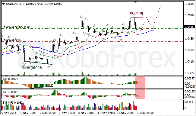 Анализ индикаторов Б. Вильямса для USD/CAD на 13.11.2013