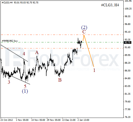 Волновой анализ фьючерса Crude Oil Нефть на 7 января 2013