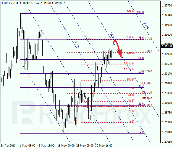 Анализ по Фибоначчи на 6 июня 2013 EUR USD Евро доллар