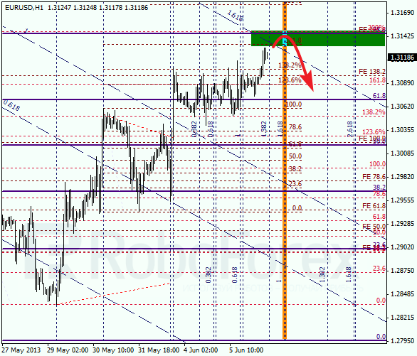 Анализ по Фибоначчи на 6 июня 2013 EUR USD Евро доллар