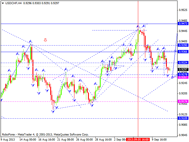 USDCHF