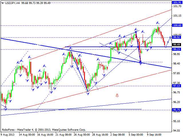 USDJPY