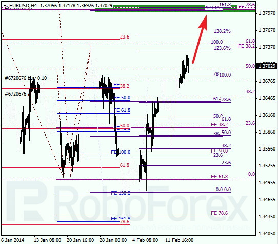 Анализ по Фибоначчи для EUR/USD Евро доллар на 17 февраля 2014