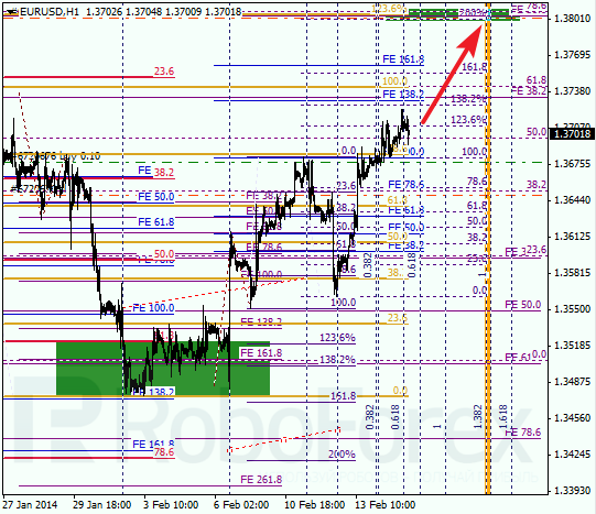 Анализ по Фибоначчи для EUR/USD Евро доллар на 17 февраля 2014