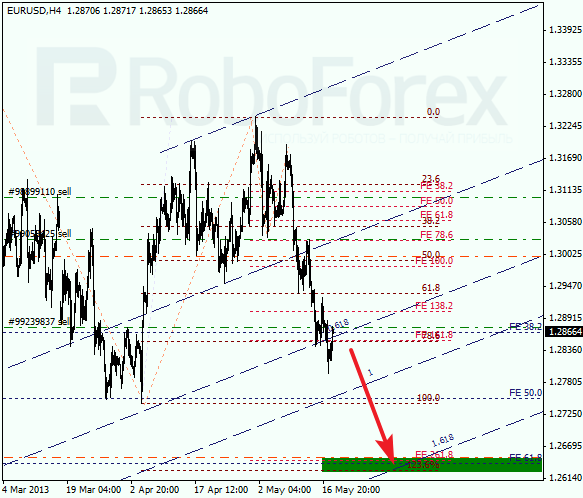 Анализ по Фибоначчи на 20 мая 2013 EUR USD Евро доллар