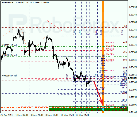 Анализ по Фибоначчи на 20 мая 2013 EUR USD Евро доллар
