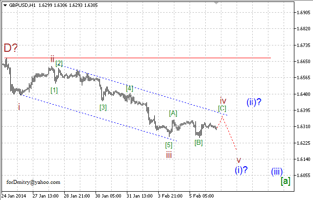 Волновой анализ EUR/USD, GBP/USD, USD/CHF и USD/JPY на 06.02.2014