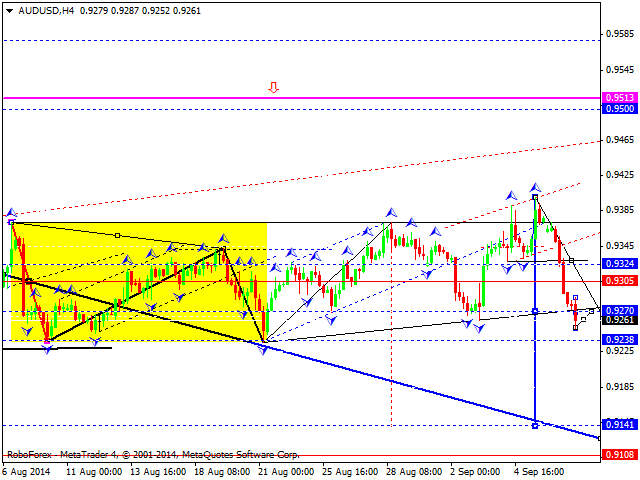 AUDUSD