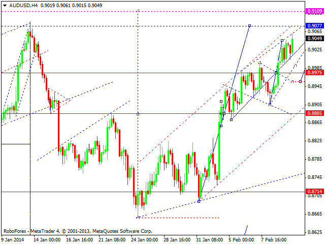 AUDUSD