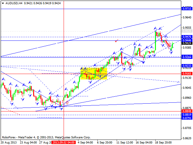 AUDUSD