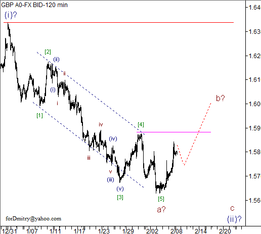 Волновой анализ пары GBP/USD на 11.02.2013