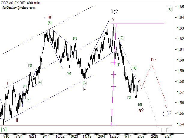 Волновой анализ пары GBP/USD на 11.02.2013