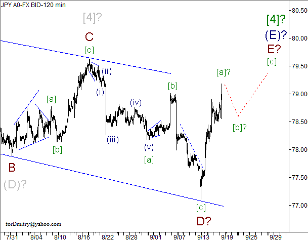 Волновой анализ пары USD/JPY на 19.09.2012