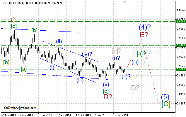 Волновой анализ EUR/USD, GBP/USD, USD/CHF и USD/JPY на 13.02.2014