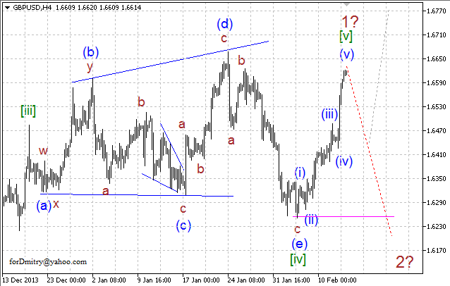 Волновой анализ EUR/USD, GBP/USD, USD/CHF и USD/JPY на 13.02.2014