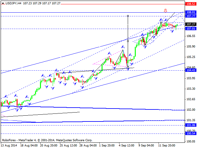 Технический анализ EUR/USD, GBP/USD, USD/CHF, USD/JPY, AUD/USD, USD/RUB, GOLD на 16.09.2014