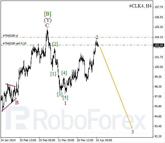 Волновой анализ фьючерса Crude Oil Нефть на 11 апреля 2014