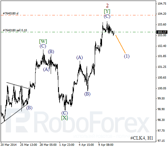 Волновой анализ фьючерса Crude Oil Нефть на 11 апреля 2014