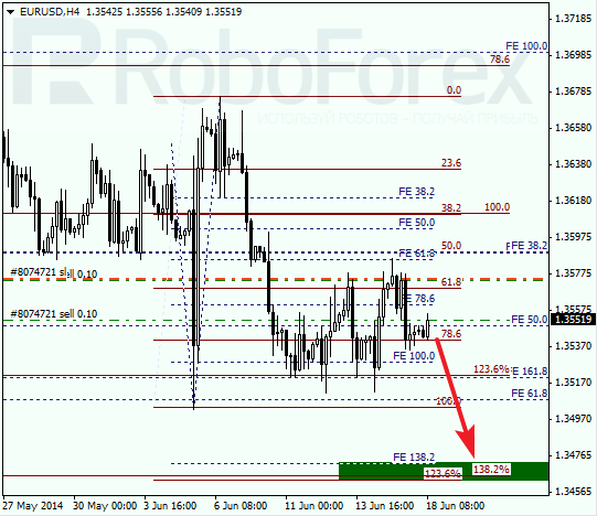 Анализ по Фибоначчи для EUR/USD Евро доллар на 18 июня 2014