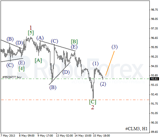 Волновой анализ фьючерса Crude Oil Нефть на 16 мая 2013