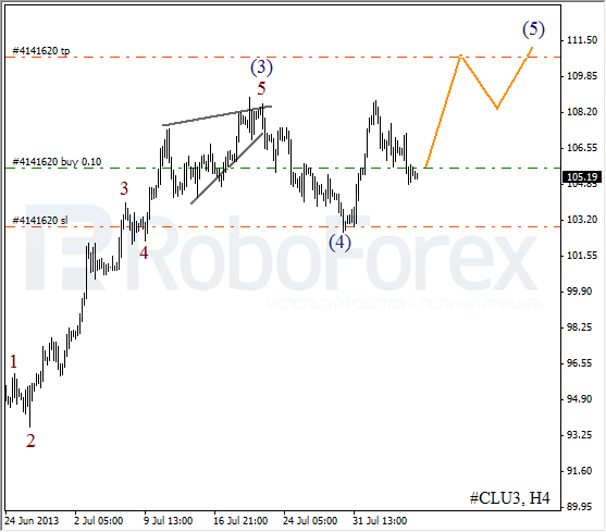 Волновой анализ фьючерса Crude Oil Нефть на 7 августа 2013