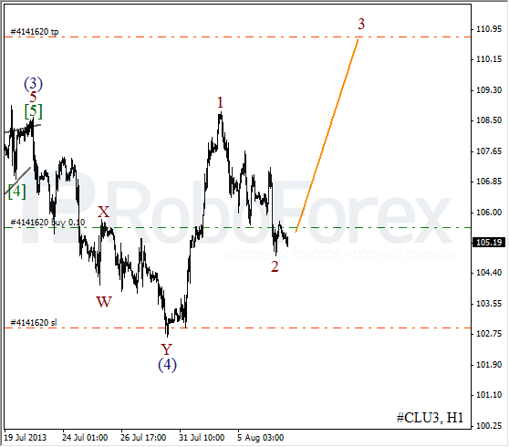 Волновой анализ фьючерса Crude Oil Нефть на 7 августа 2013