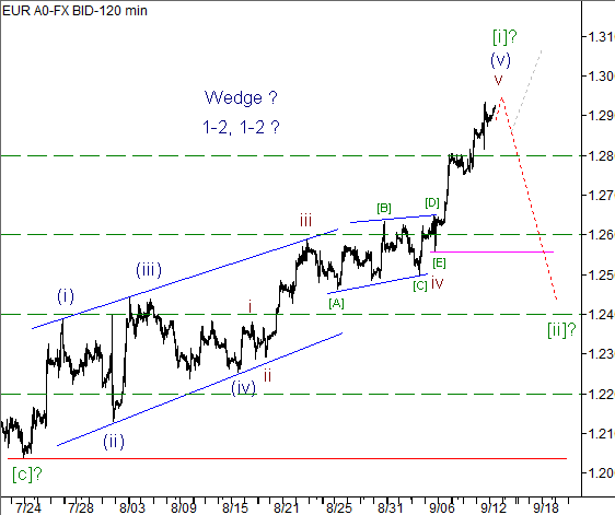 Волновой анализ пары EUR/USD на 13.09.2012