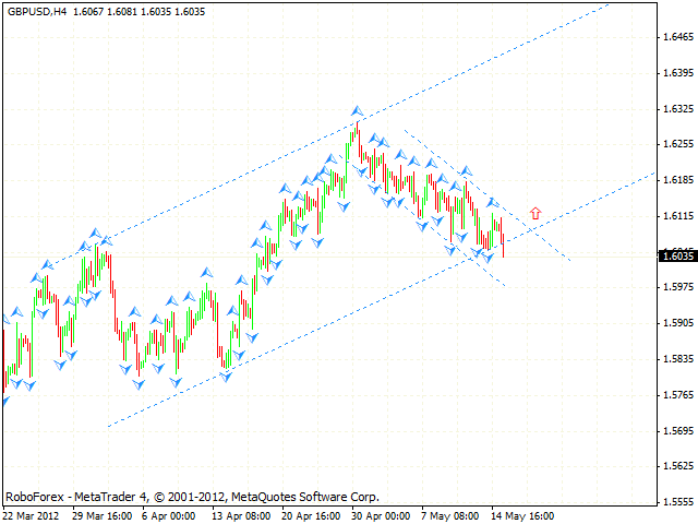 GBP USD Фунт Доллар