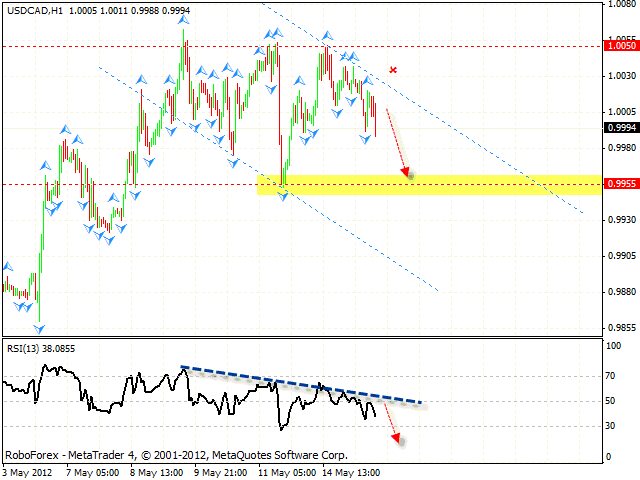 USD CAD Канадский Доллар