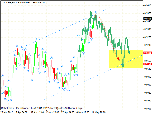  USD CHF Швейцарский Франк