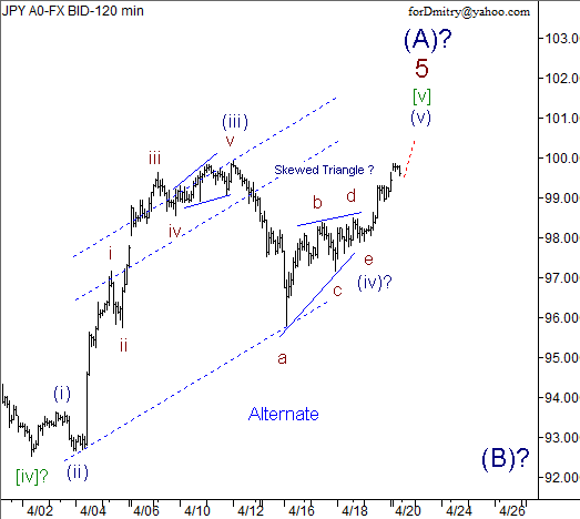 Волновой анализ пары USD/JPY на 22.04.2013