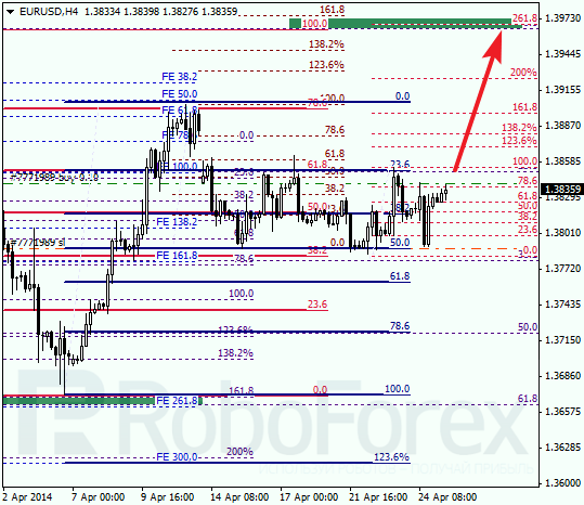 Анализ по Фибоначчи для EUR/USD Евро доллар на 25 апреля 2014