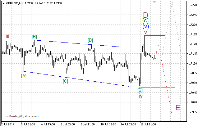 Волновой анализ EUR/USD, GBP/USD, USD/CHF и USD/JPY на 16.07.2014