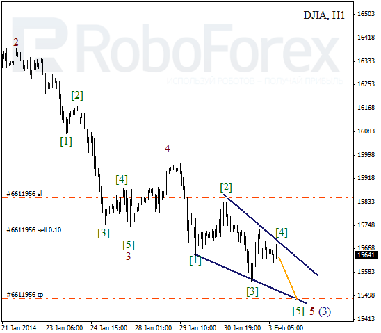 Волновой анализ Индекса DJIA Доу-Джонс на 3 февраля 2014