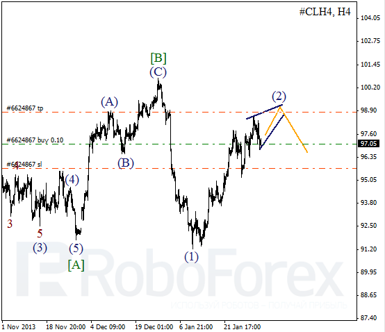 Волновой анализ фьючерса Crude Oil Нефть на 3 февраля 2014