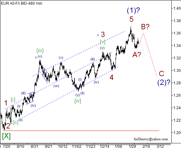 Волновой анализ пары EUR/USD на 14.02.2013